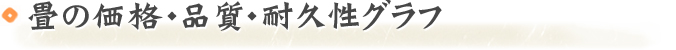 畳の価格・品質・耐久性グラフ